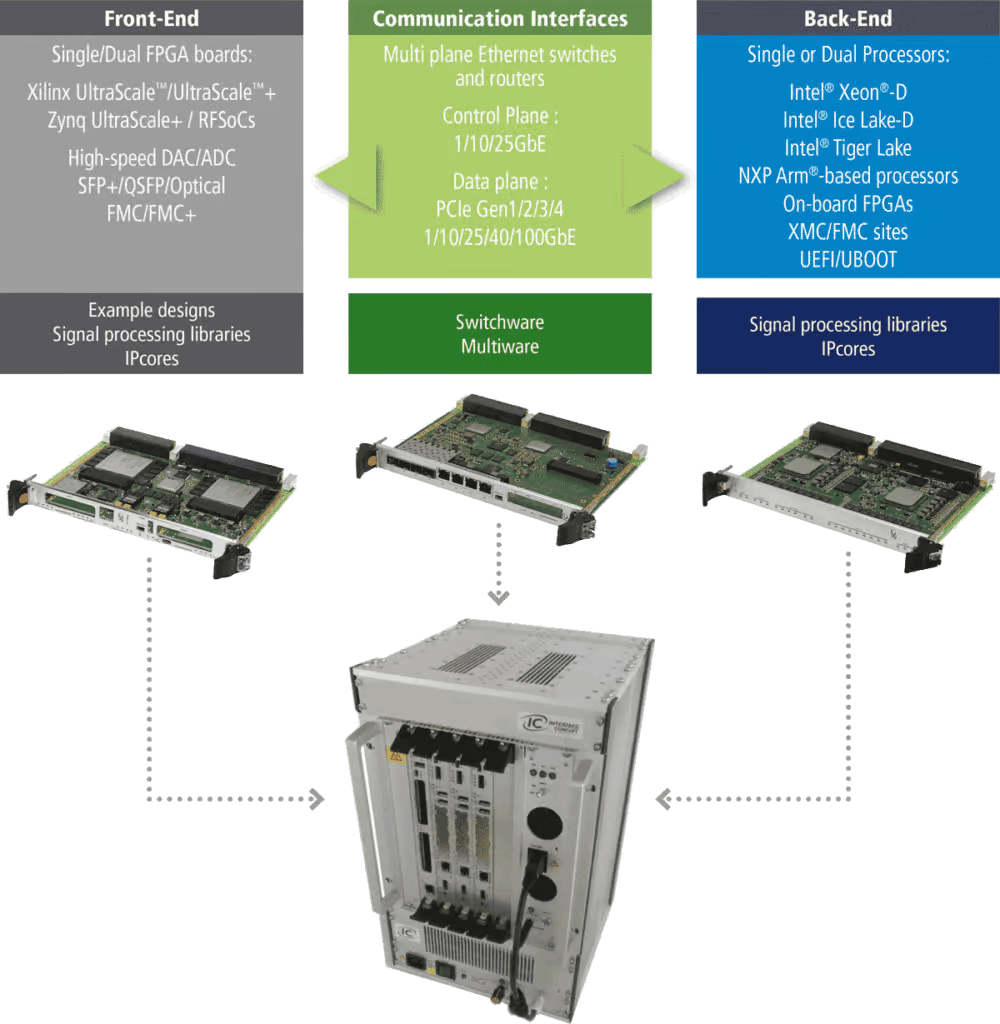 high-performance-embedded-computers